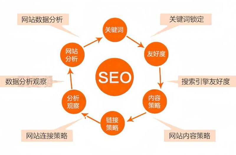 海南网站建设:搭建通往未来的桥梁